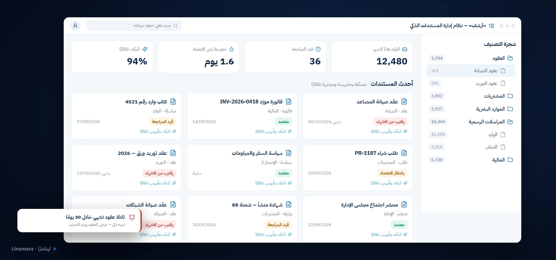 واجهة نظام إدارة المستندات الذكي من لينامارا مع التصنيف التلقائي ولوحة المؤشرات وتنبيه العقود القريبة من الانتهاء