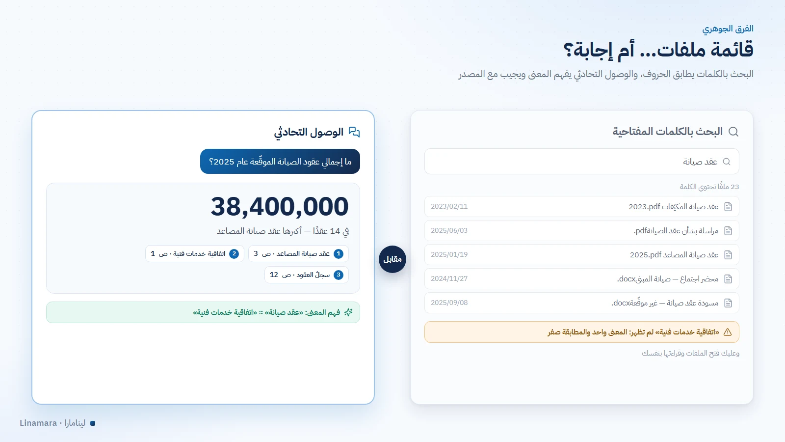 مقارنة بين البحث بالكلمات المفتاحية الذي يعيد قائمة ملفات والوصول التحادثي الذي يعيد إجابة مع مصادرها