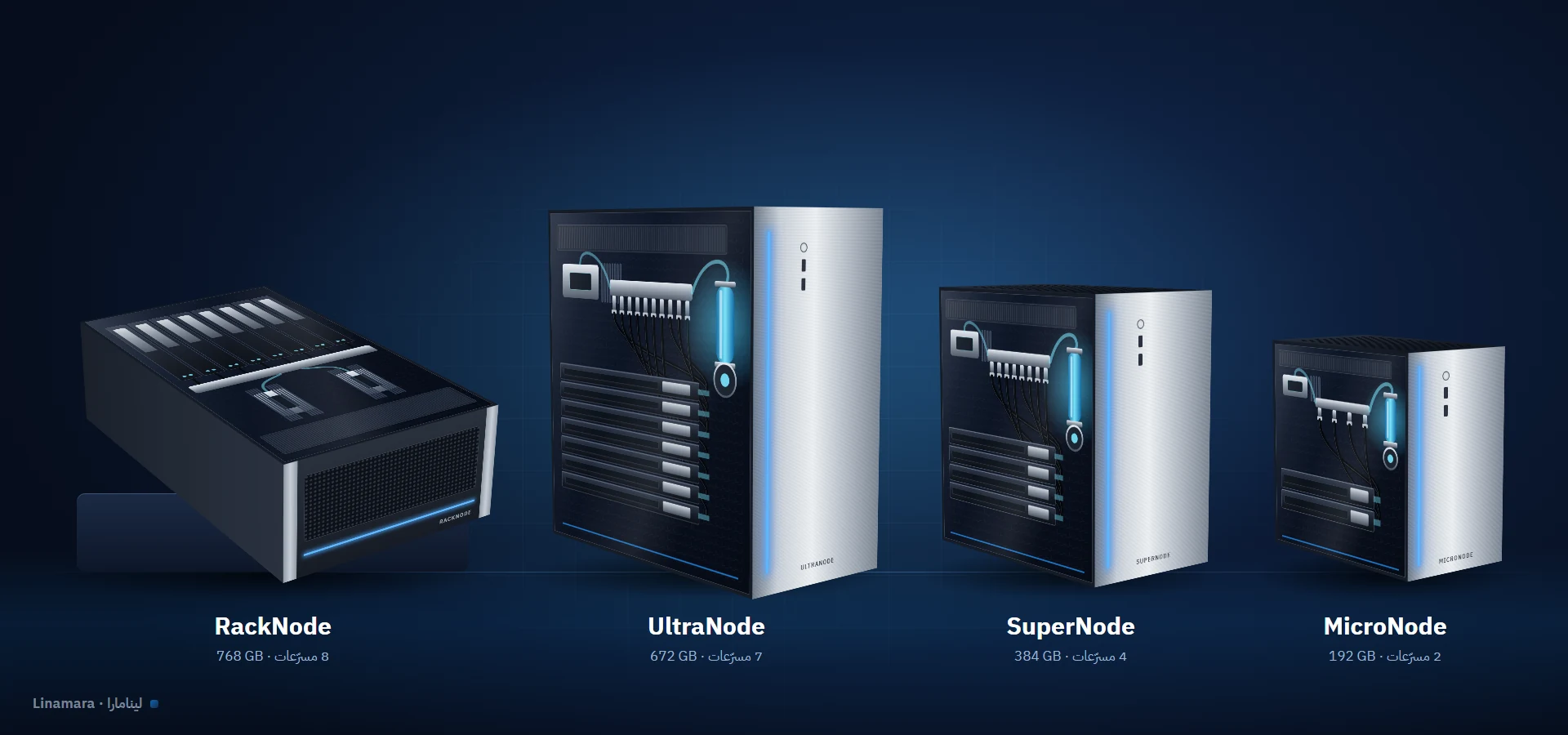 عائلة أجهزة Think AI المبرّدة بالسائل: MicroNode وSuperNode وUltraNode وRackNode